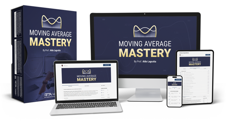 Moving Average Mastery